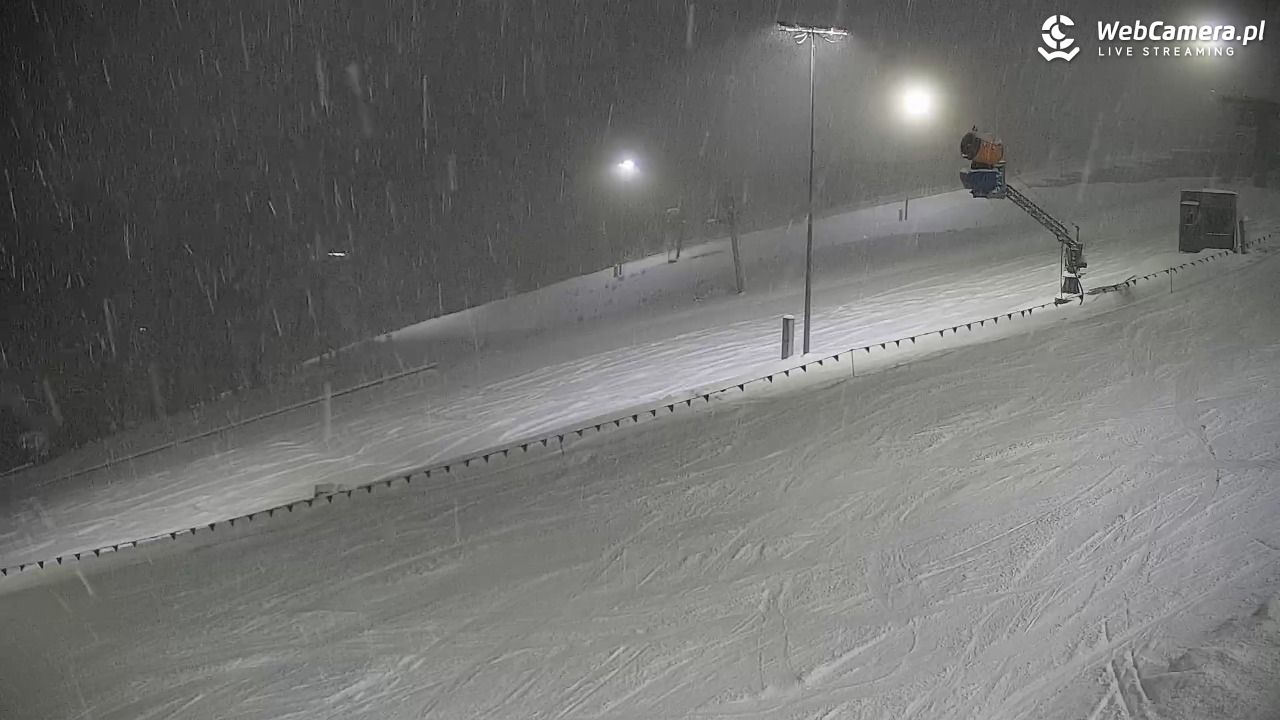 Beskid Sport Arena - 18 luty 2026, 18:10