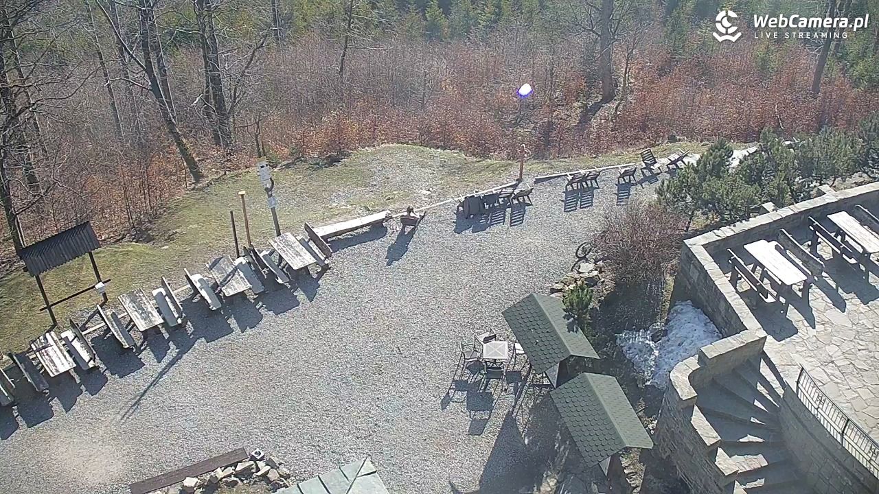 Szyndzielnia – szczyt w Beskidzie Śląskim - 19 marzec 2026, 08:53