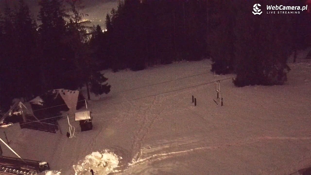 Butorowy Wierch - 25 listopad 2025, 17:00