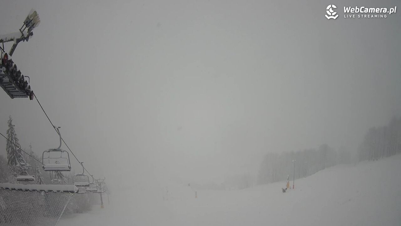HARENDA-ski - 27 marzec 2026, 17:07