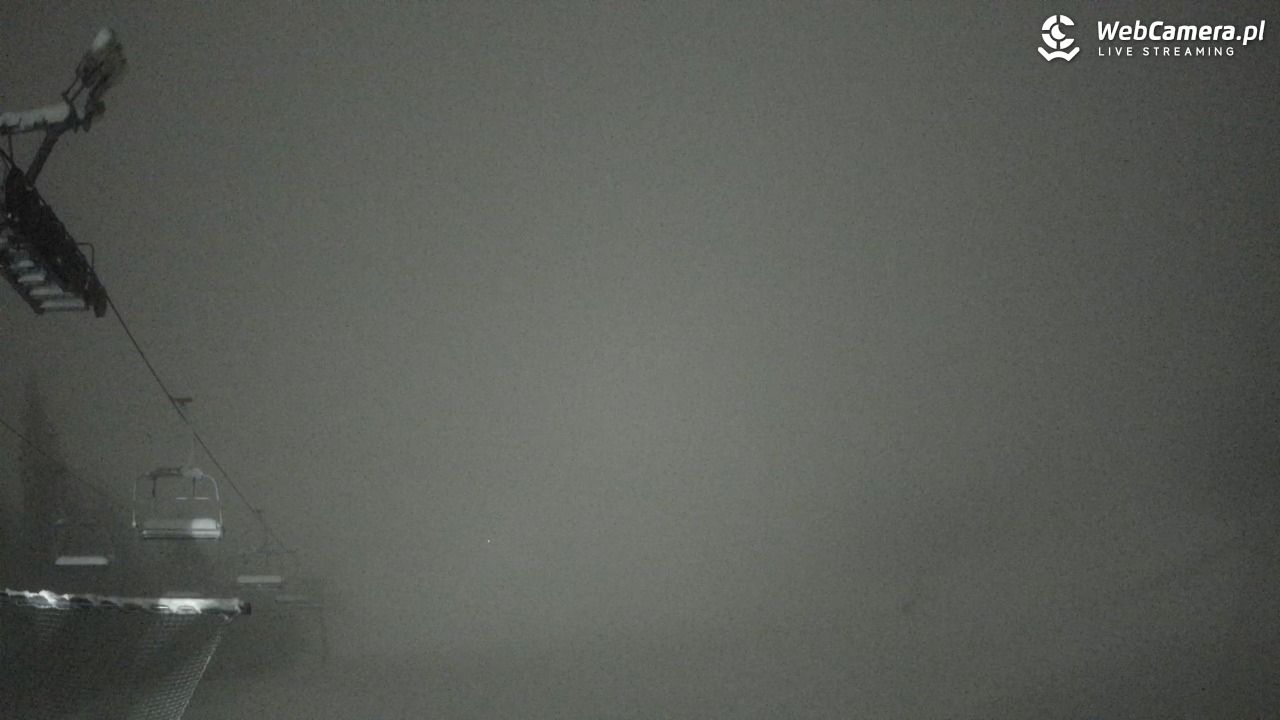 HARENDA-ski - 28 marzec 2026, 20:04