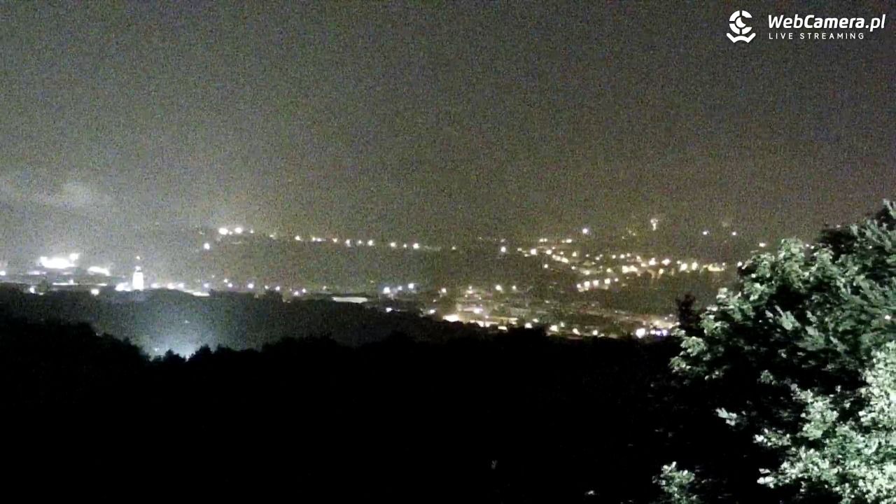 Żywiec - panorama miasta NOWOŚĆ - 17 lipiec 2026, 23:41